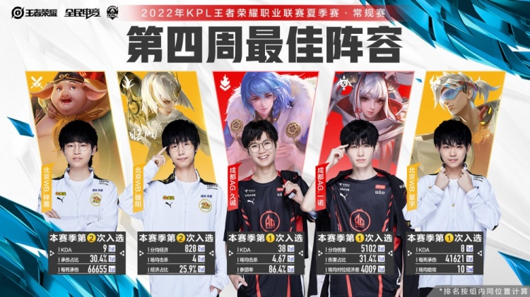 考验的是综 考验的是综